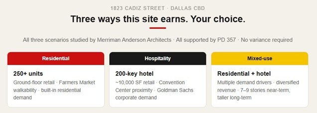 three ways this site earns